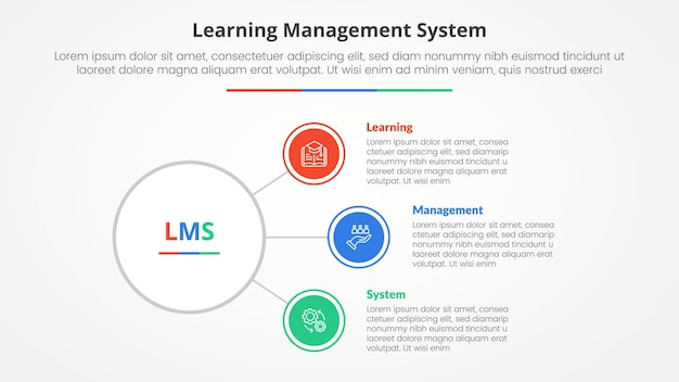 Vector sistema de gestión de aprendizaje lms concepto infográfico para presentación de diapositivas con red de conexión de línea de enlace de círculo con lista de 3 puntos con estilo plano