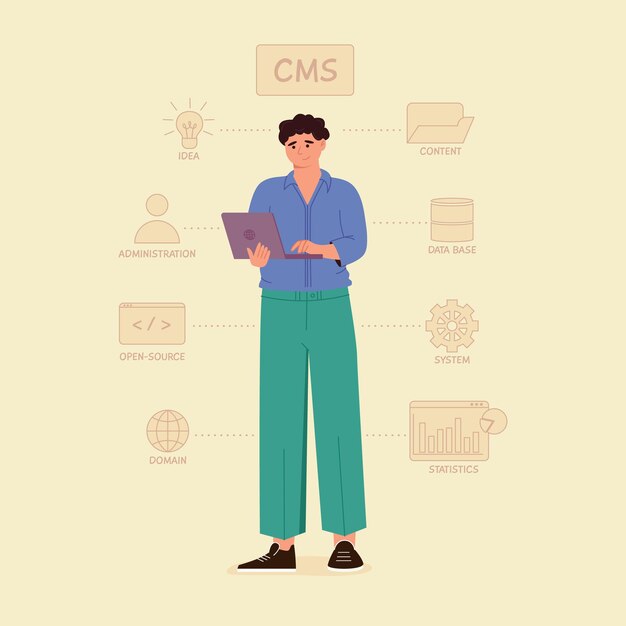 Sistema de gestión de contenido o concepto CMS Desarrollo de software Arquitectura del sitio web