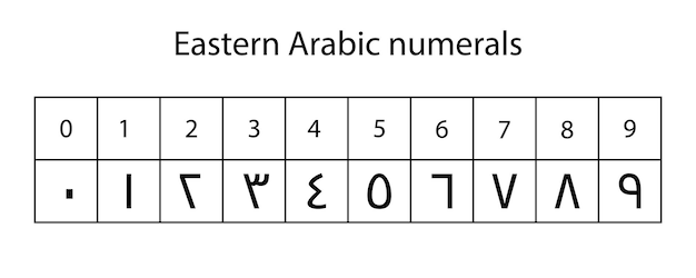 Sistema de numeración aislado