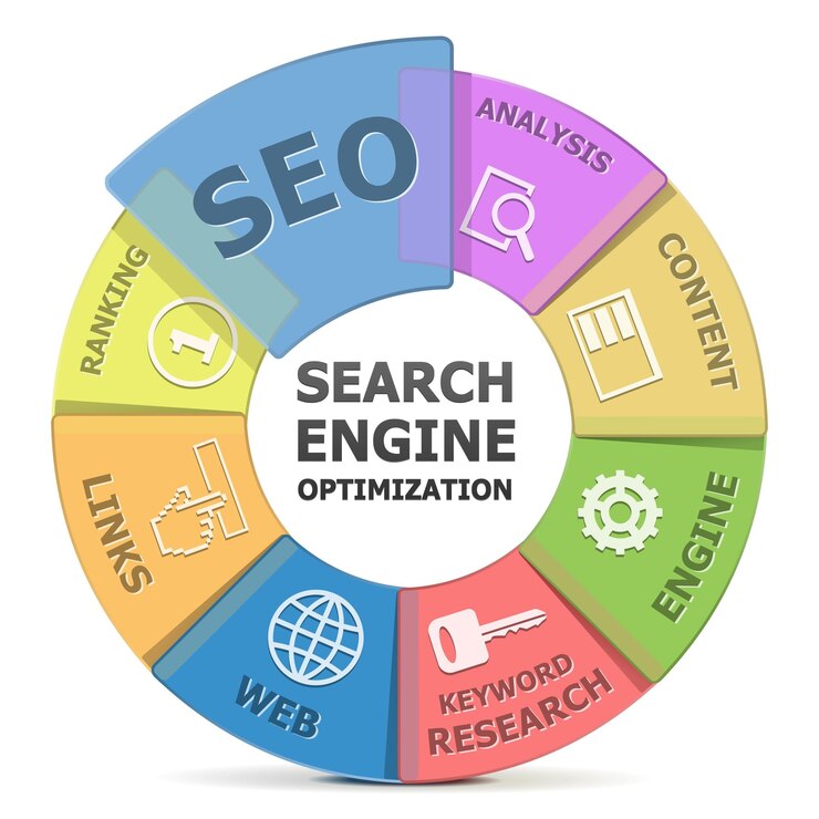 Vector sistema de seo vectorial