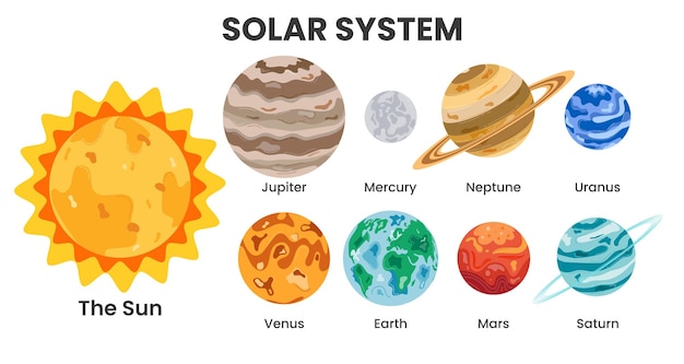 El sistema solar dibujando un conjunto de cliparts gráficos planetarios y astronómicos clip art como el sol júpiter venus