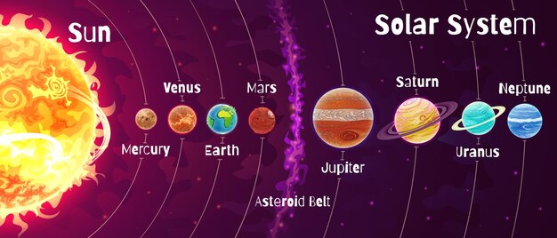 Planeta En El Estilo Plano De La Infografía Del Sistema Solar. Colección De Planetas  Con Sol, Mercurio, Marte, Tierra, Uranio, Neptuno, Marte, Plutón, Venus.  Ilustración De Vector Educativo Para Niños Ilustraciones svg