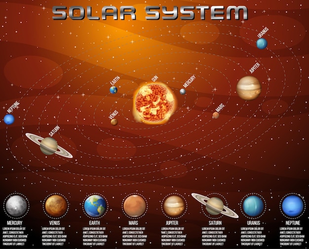 Sistema solar para la educación científica