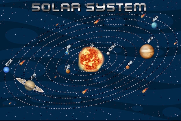 Sistema solar para la educación científica