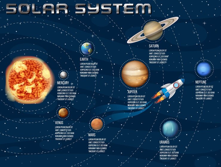 Vector sistema solar para la educación científica