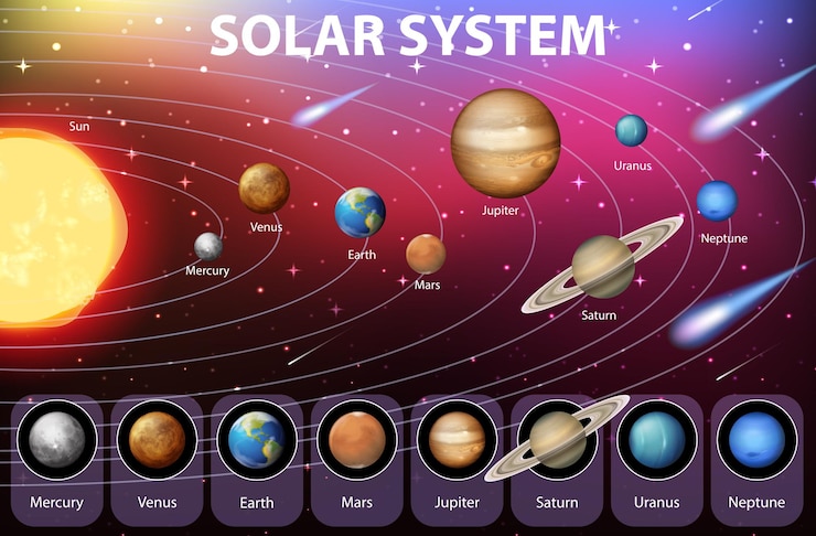 Vector sistema solar para la educación científica