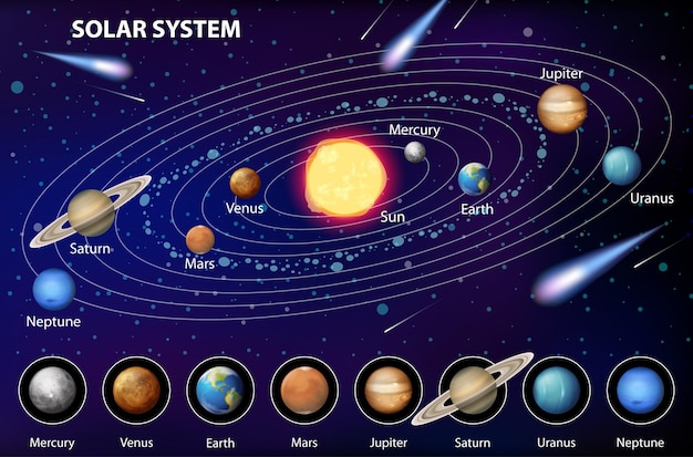 Vector sistema solar para la enseñanza de las ciencias.