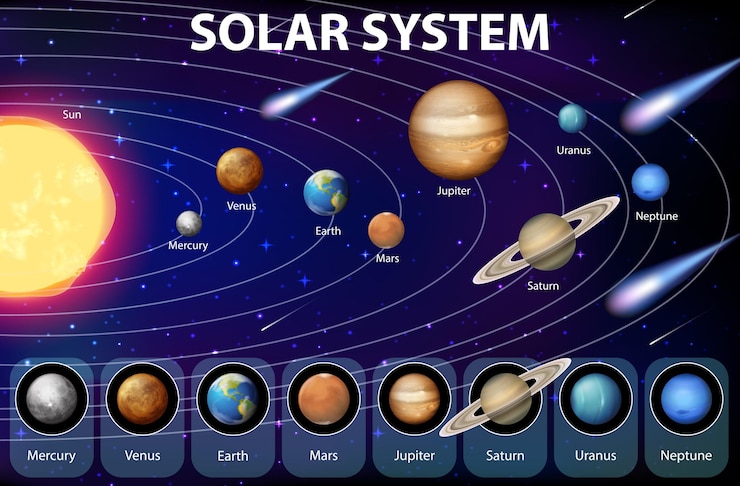 Vector sistema solar para la enseñanza de las ciencias.