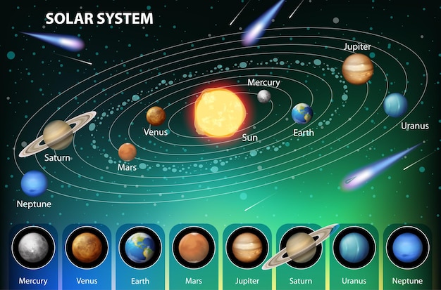 Vector sistema solar para la enseñanza de las ciencias.