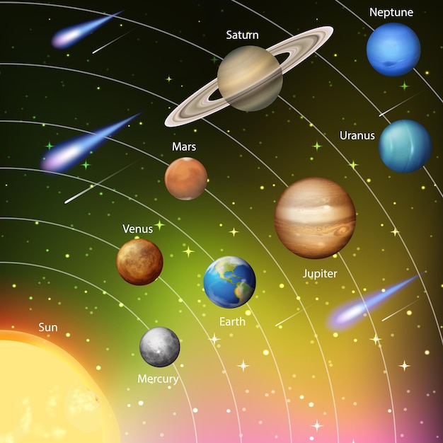Sistema solar para la enseñanza de las ciencias.