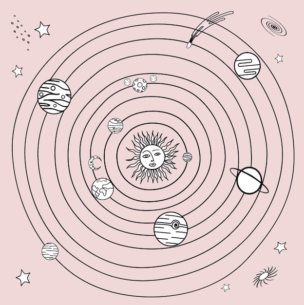 Sistema solar Ilustración en estilo boho Planetas sol con ojos luna creciente planetas