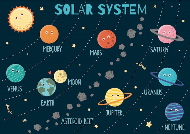 Sistema solar para niños. Brillante y linda ilustración plana de tierra sonriente, sol, luna, Venus, Marte, Júpiter, mercurio, Saturno, Neptuno con nombres sobre fondo azul oscuro