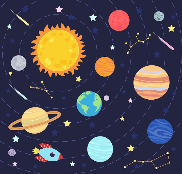 Sistema solar y órbita