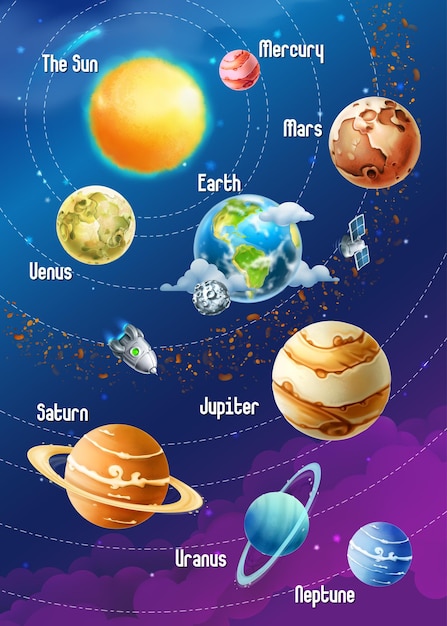 Sistema solar de planetas, ilustración vertical