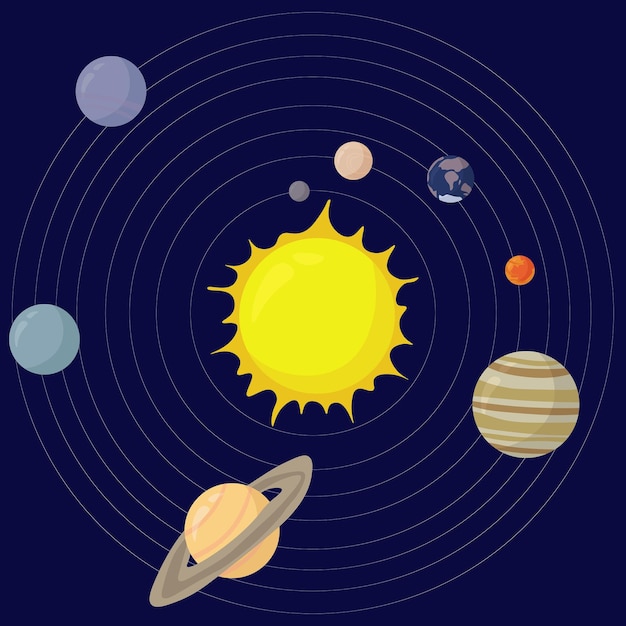 Sistema solar sol y planetas en el espacio.