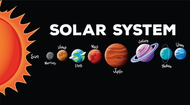 sistema solar