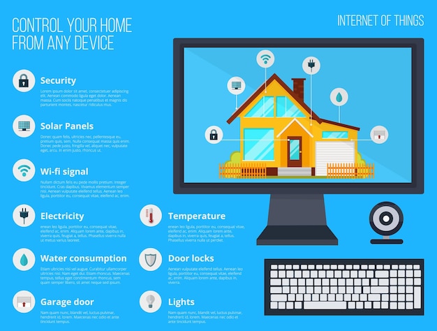 Vector sistema de tecnología de casa inteligente con control centralizado desde su reloj, computadora, teléfono y tableta