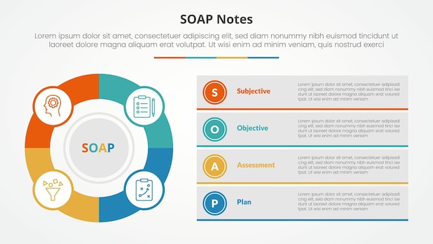 SOAP nota concepto infográfico para presentación de diapositivas con gran círculo de contorno y caja descripción pila con lista de 4 puntos con estilo plano