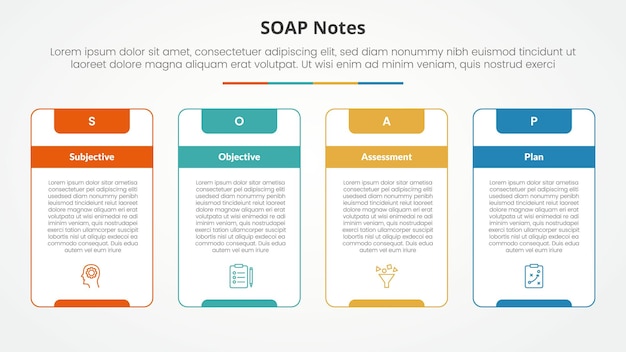 SOAP nota concepto infográfico para presentación de diapositivas con gran cuadro de tabla de esquema y encabezado fuerte con lista de 4 puntos con estilo plano