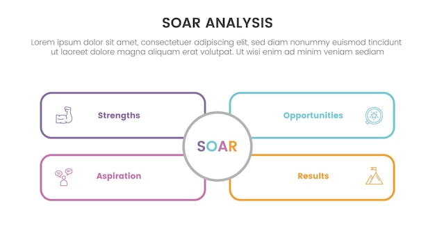 soar análisis marco infográfico con contorno caja rectángulo con gran círculo en el medio con 4 puntos lista concepto para la presentación de diapositivas