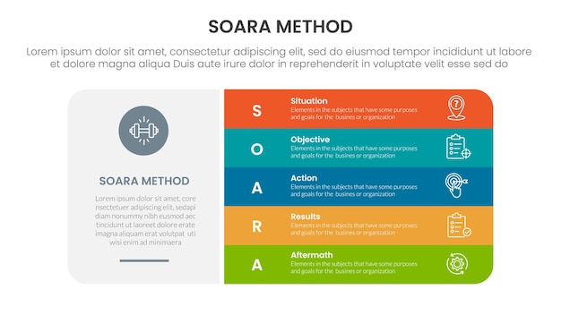 SOARA interviewing method infographic template banner with big round rectangle box and vertical point stack with 5 point list information for slide presentation
