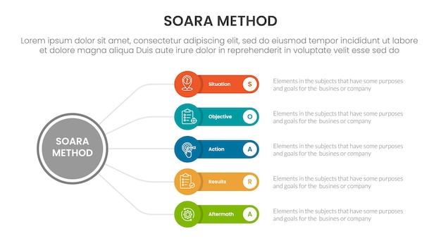 SOARA interviewing method infographic template banner with circle linked line with round rectangle box with 5 point list information for slide presentation