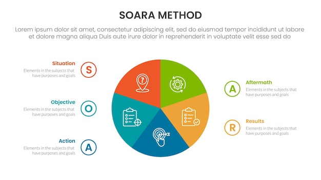 SOARA interviewing method infographic template banner with circle pie chart circular cycle with 5 point list information for slide presentation