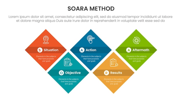 SOARA interviewing method infographic template banner with diamond shape structure up and down with 5 point list information for slide presentation