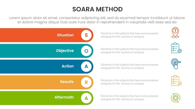 SOARA interviewing method infographic template banner with rectangle round stack vertical with 5 point list information for slide presentation