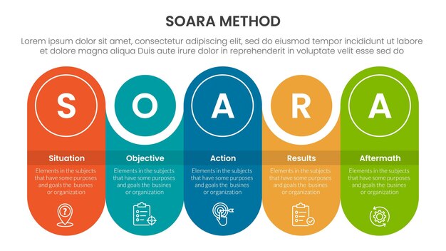 SOARA interviewing method infographic template banner with round rectangle with circle combination timeline with 5 point list information for slide presentation