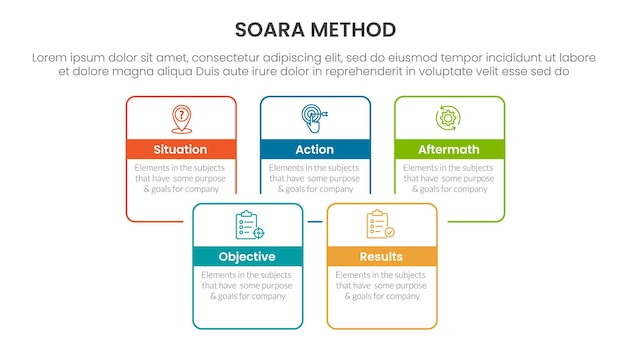 SOARA interviewing method infographic template banner with square rectangle box joined combine outline with 5 point list information for slide presentation