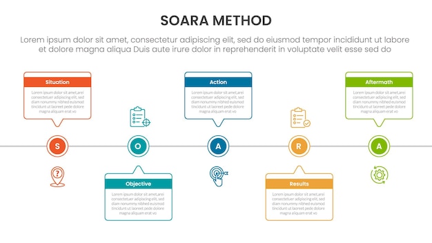 SOARA interviewing method infographic template banner with timeline horizontal callout box with circle point with 5 point list information for slide presentation