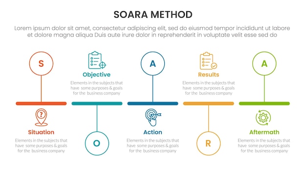 SOARA interviewing method infographic template banner with timeline horizontal outline circle up and down with 5 point list information for slide presentation