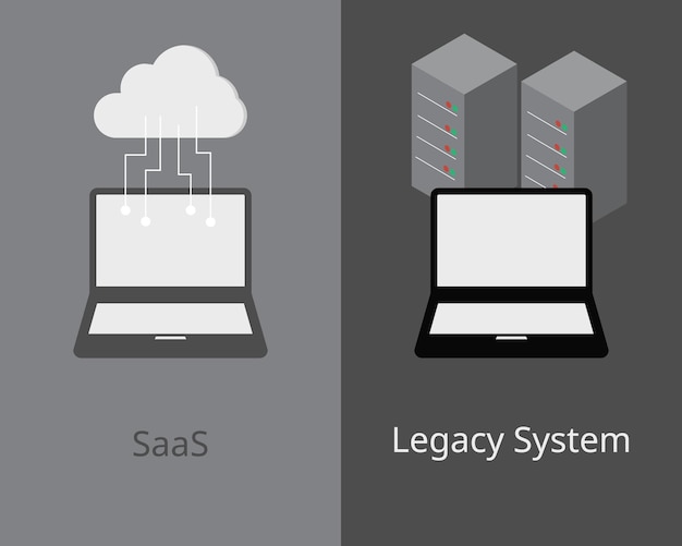 Software SaaS como servicio VS Vector de sistema heredado