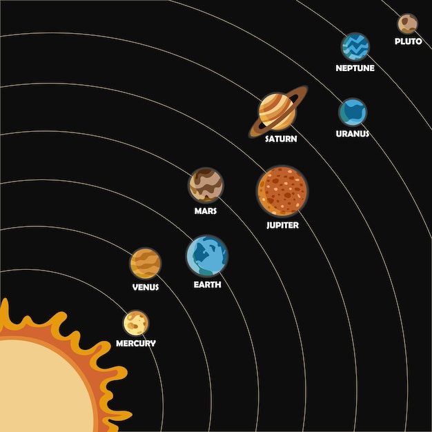 Vector sol y planetas del sistema solar