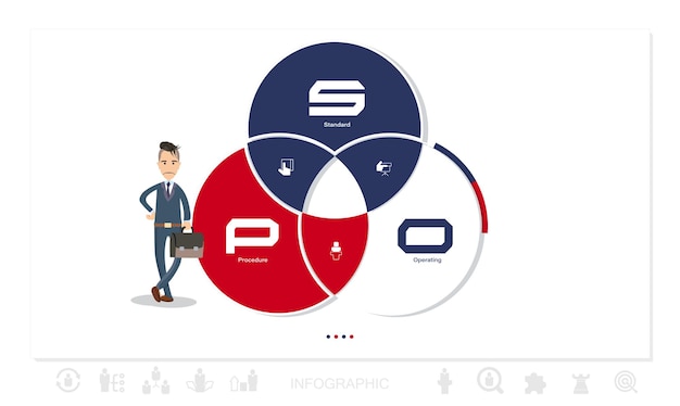 SOP elementos infográficos y elementos infográficos stock ilustración infografía, diagrama de flujo,