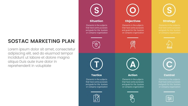 SOSTAC modelo de planificación de marketing infográfico con un gran cuadro de página completa en el lado derecho con 6 puntos de paso para la presentación de diapositivas