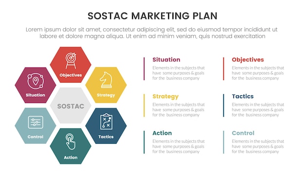 Sostac plan de marketing digital infográfico plantilla de etapa de 6 puntos con concepto circular en forma de panal para presentación de diapositivas