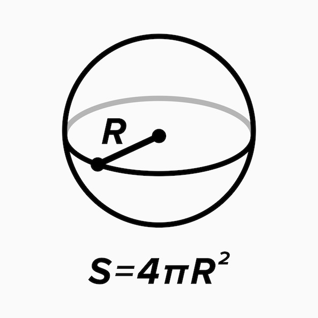 Superficie de una esfera