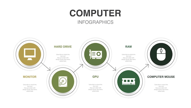 Supervise el disco duro GPU RAM iconos del mouse de la computadora Plantilla de diseño de diseño infográfico Concepto de presentación creativa con 5 pasos