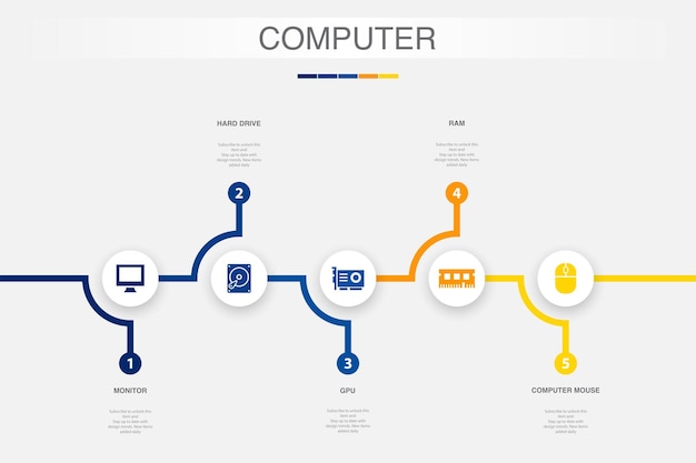 Supervise el disco duro GPU RAM iconos del mouse de la computadora Plantilla de diseño infográfico Concepto creativo con 5 pasos