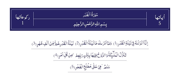 Sura Qadar del Corán Majeed