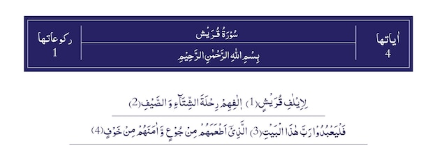Sura Quraish del Corán Majeed