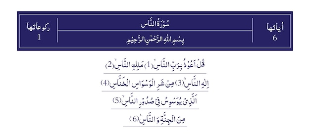 Surah Nas del Corán Majeed