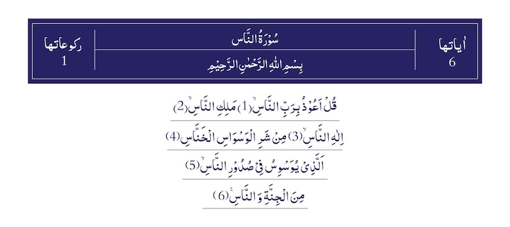 Vector surah nas del corán majeed