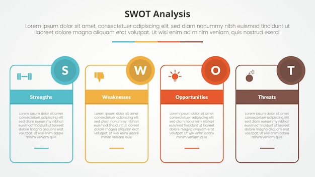 Swot marco de negocios plantilla estratégica concepto infográfico para presentación de diapositivas con cuadro de esquema y insignia de círculo con lista de 4 puntos con vector de estilo plano