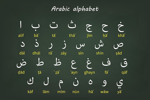 Tabla del alfabeto árabe con transliteración romanizada para el aprendizaje