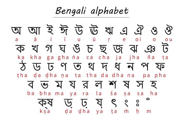 Tabla del alfabeto bengalí con transliteración romanizada para el aprendizaje