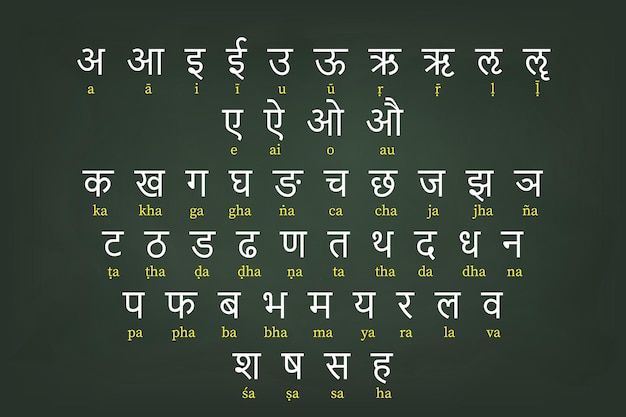Tabla del alfabeto devanagari con transliteración romanizada