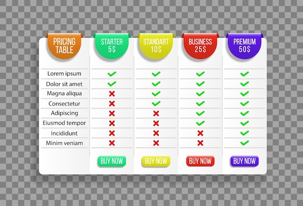 Tabla de comparación de precios moderna con varios planes de suscripción, lugar para descripción. comparación de la tabla de precios establecida para empresas, lista de viñetas con plan comercial. comparar lista de diseño de precios